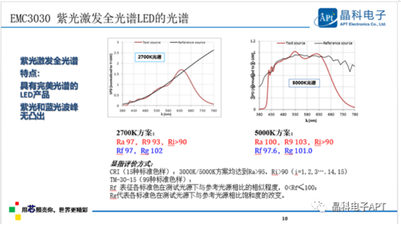 多点开花！Lewin乐玩电子「高质量」大会展现品牌力